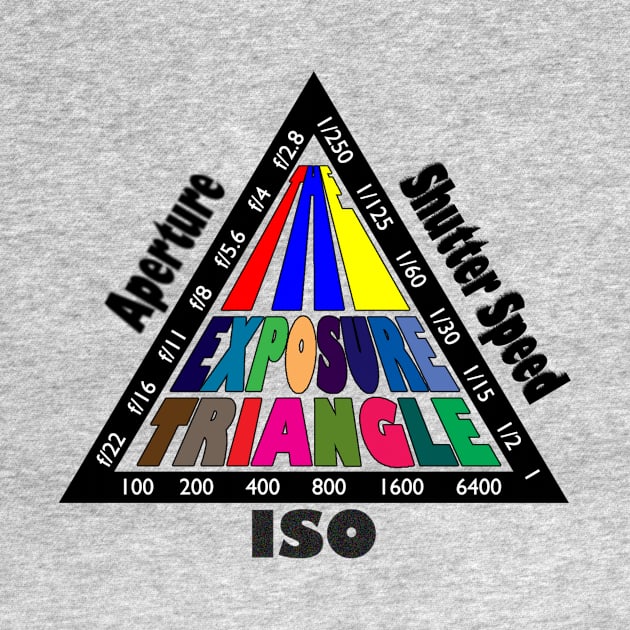 The Exposure Triangle by iamsemag123